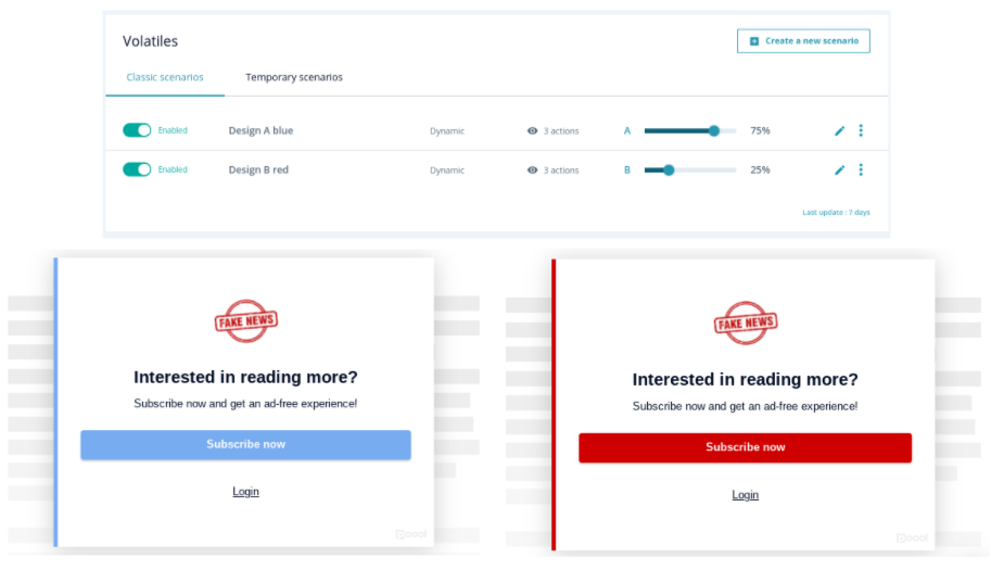 A/B Testing 101