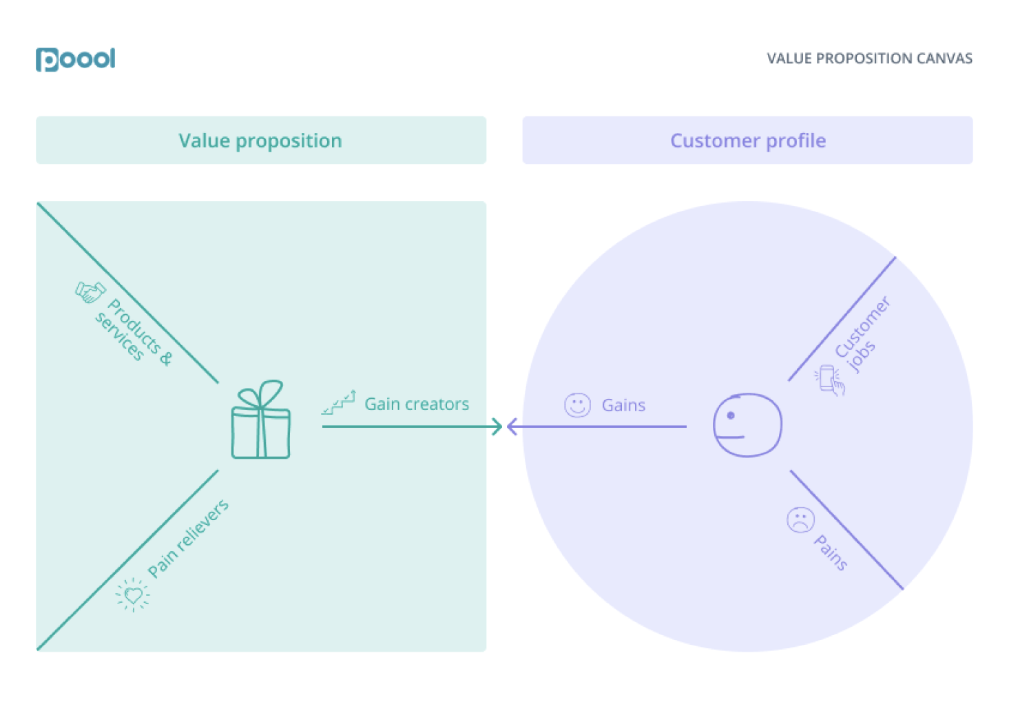 How to Define your Value Proposition