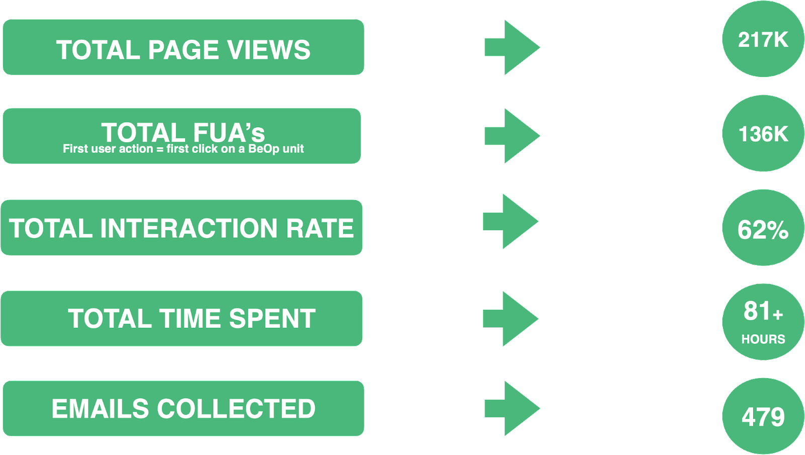 BeOp X Poool - Employing a First-Party Data Strategy