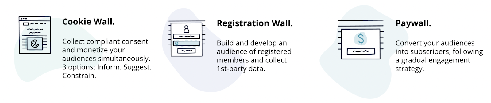 BeOp X Poool - Employing a First-Party Data Strategy