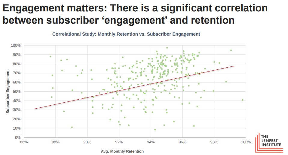 KPIs to Follow for a Successful Paywall and Subscription Strategy