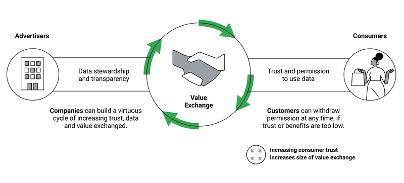 BeOp X Poool - Employing a First-Party Data Strategy