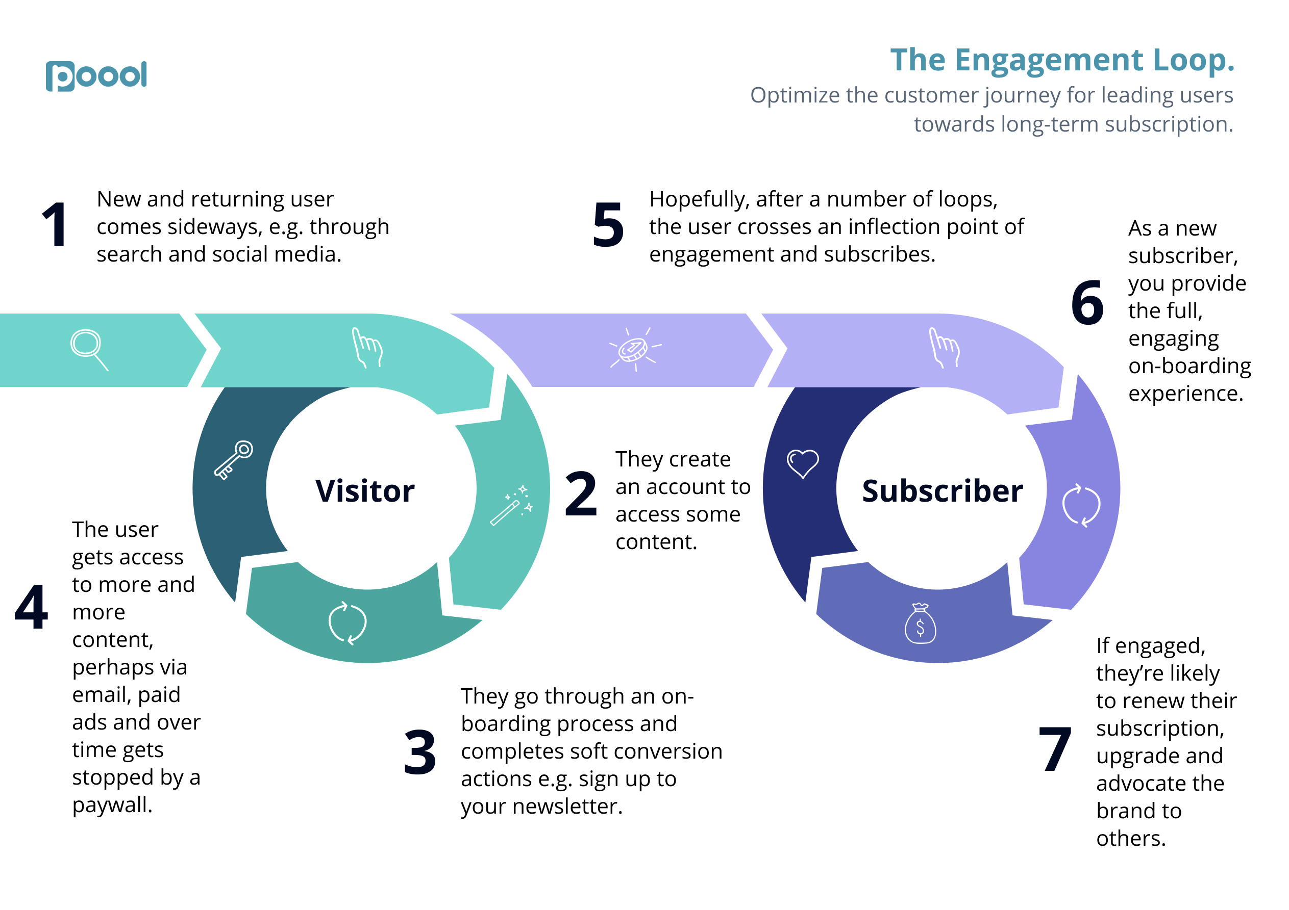 How To Increase Engagement