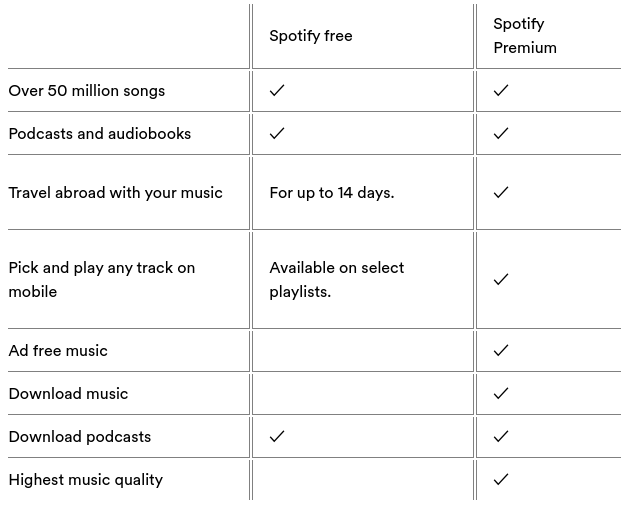 How to Build the Optimal Registration Journey