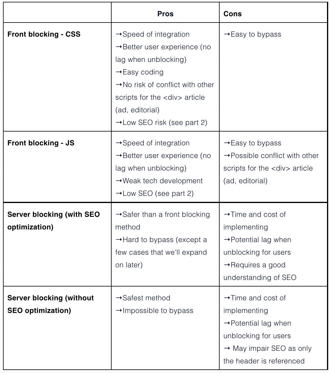 Paywalls and SEO