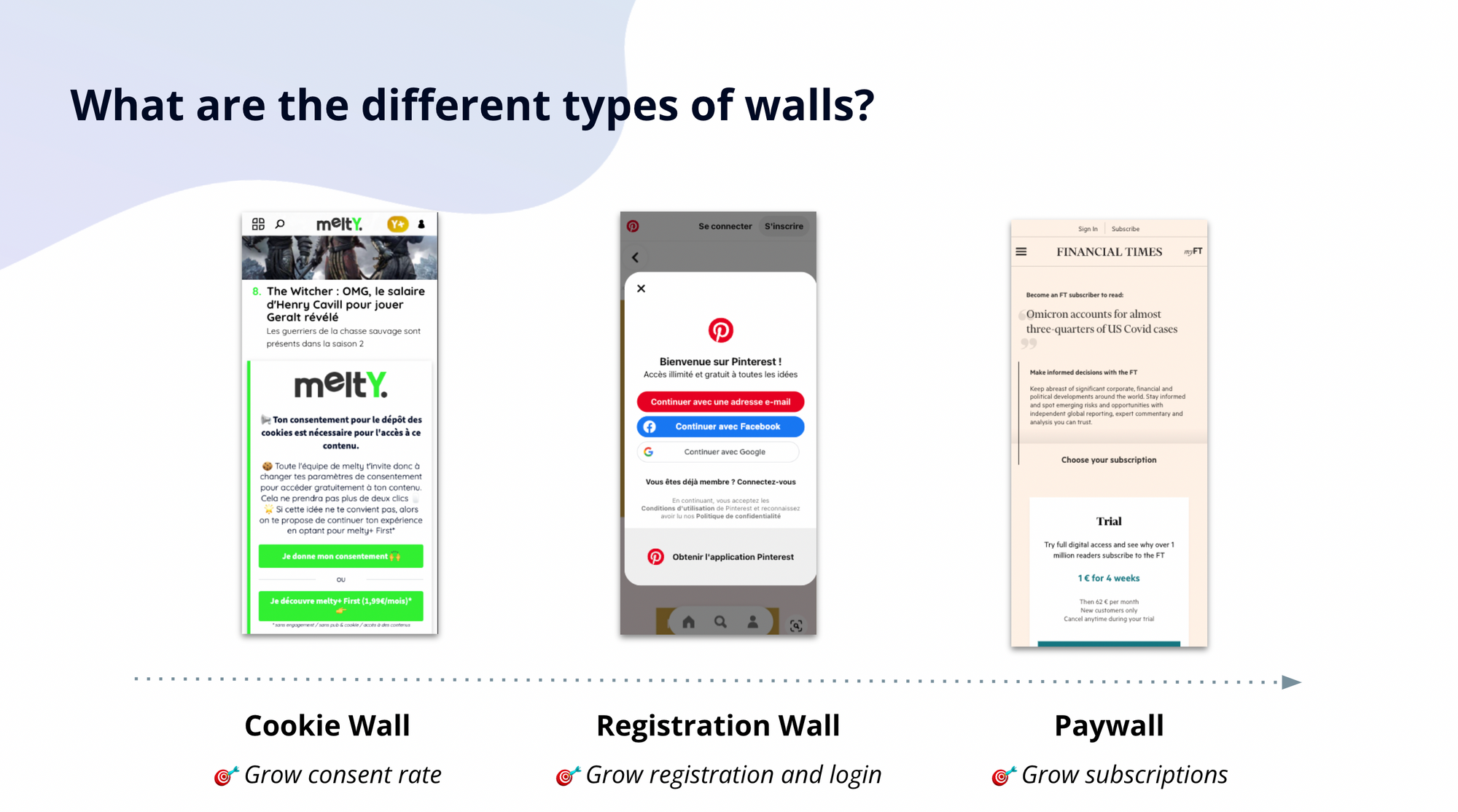 Paywalls and SEO