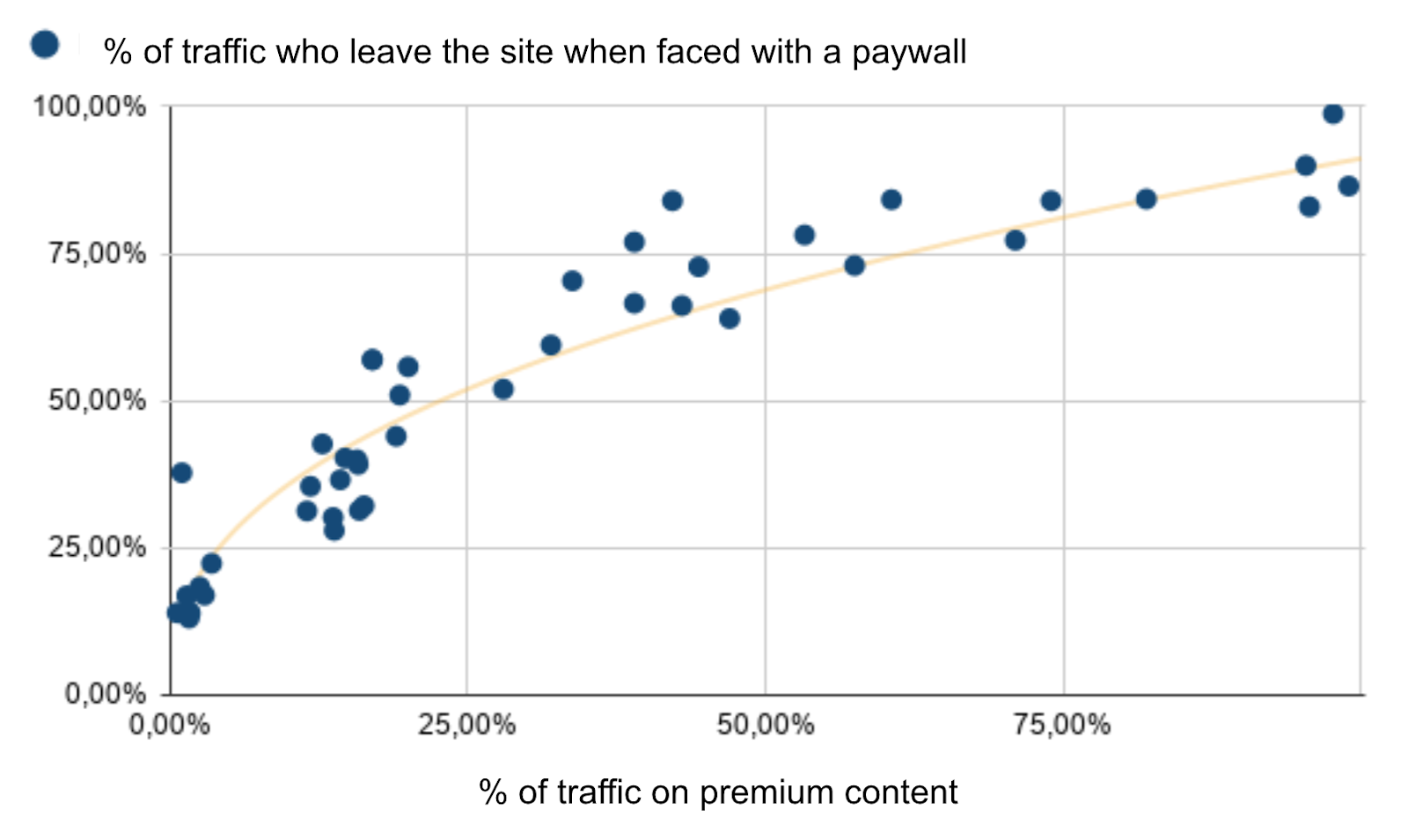 KPIs for conversion