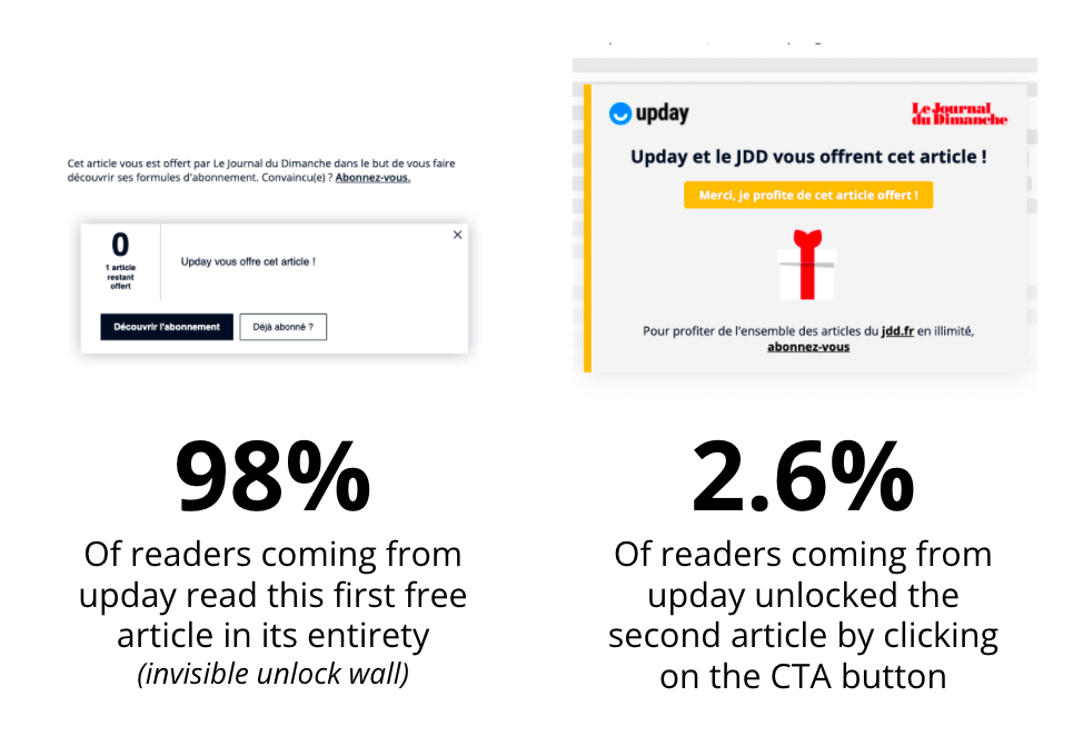 Poool x upday trigger feature