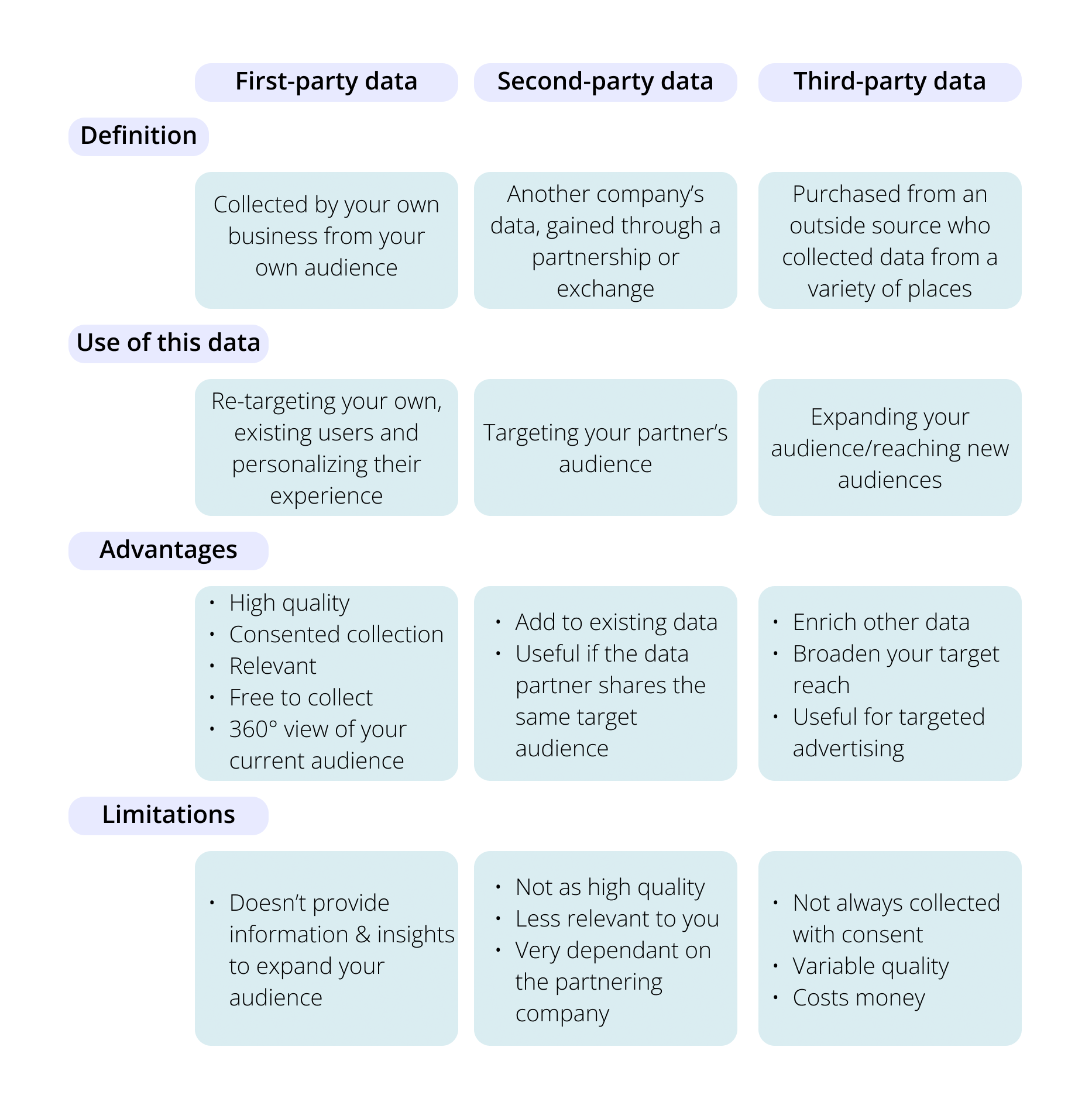 First-Party Data Strategy and Registration Walls