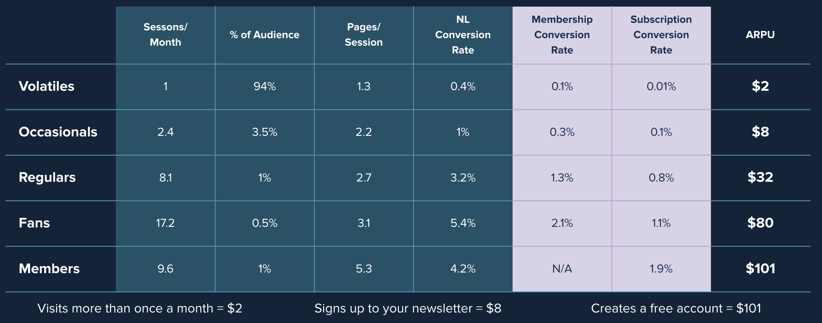 Engagement data & conversion strategies to increase revenue