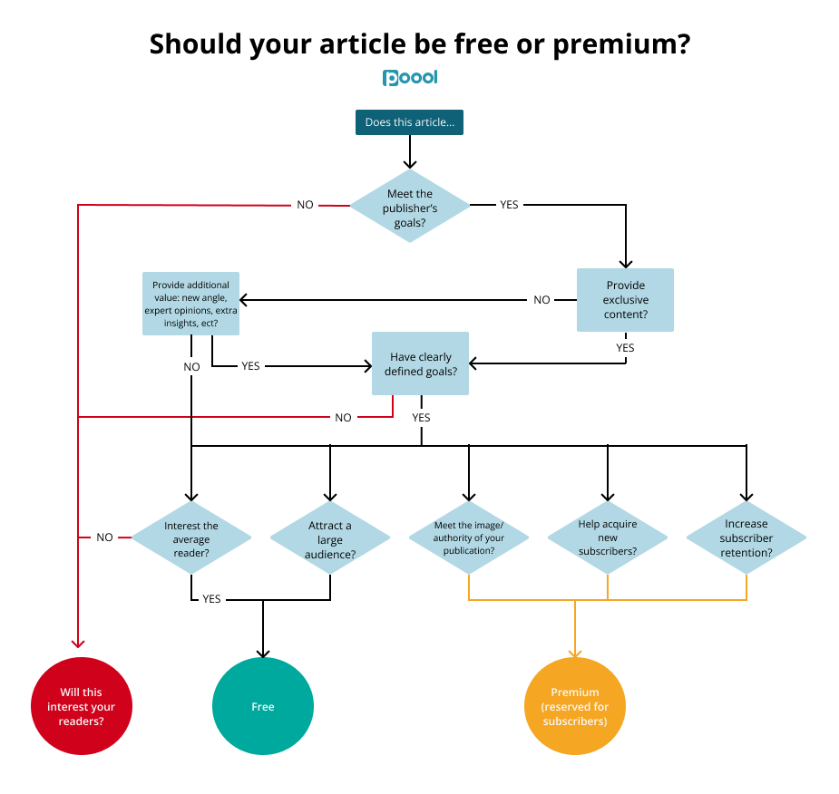 Paywalls and SEO.