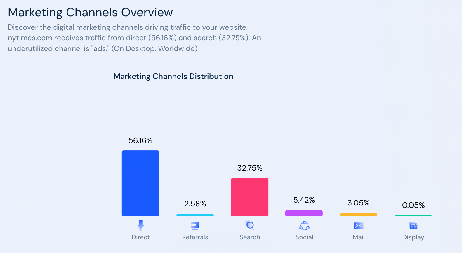 Paywalls and SEO.