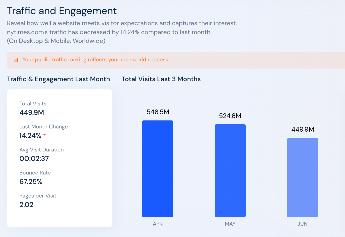 Paywalls and SEO.