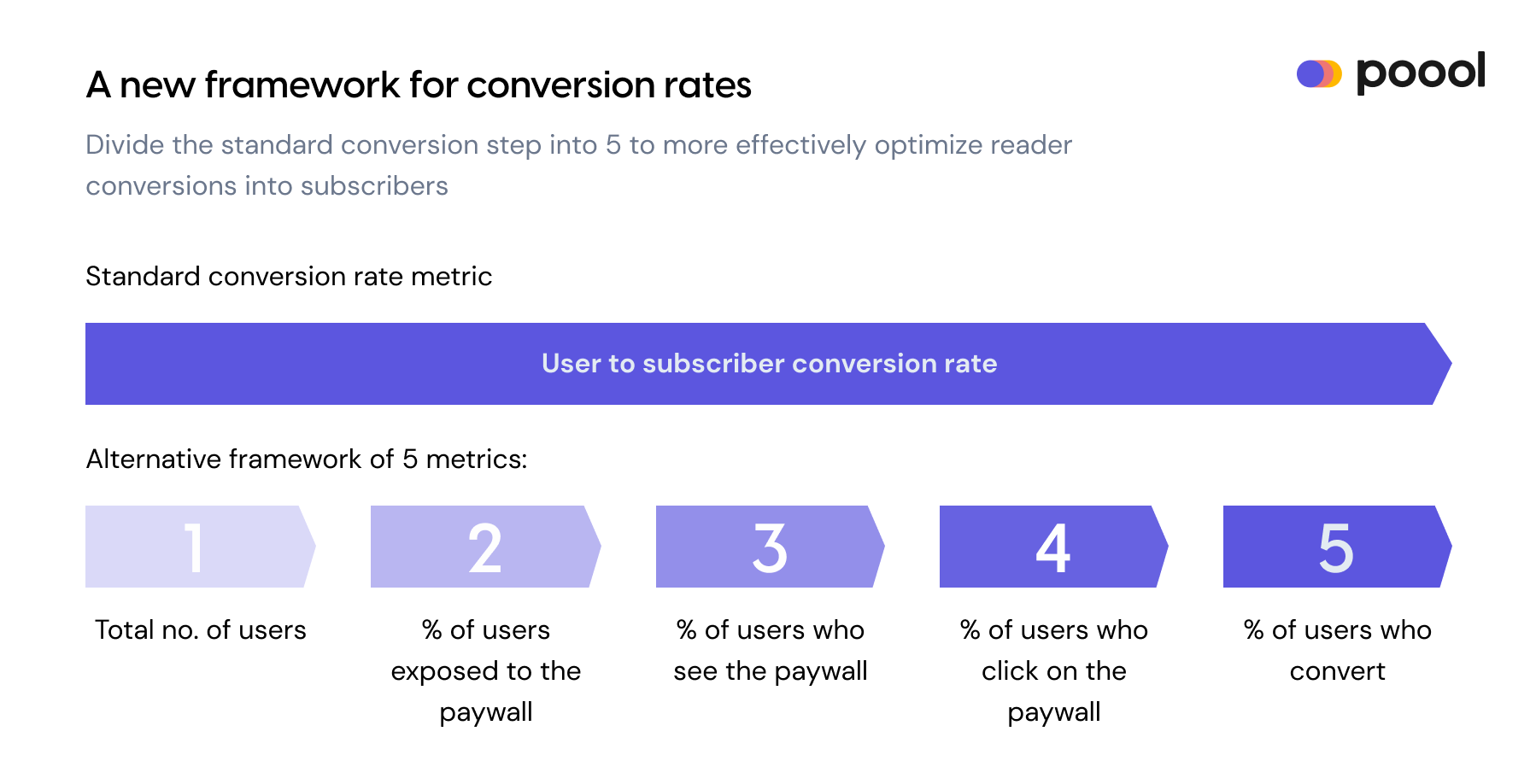 Viddy Blog  Subtl Beauty increased their conversion rate by 10