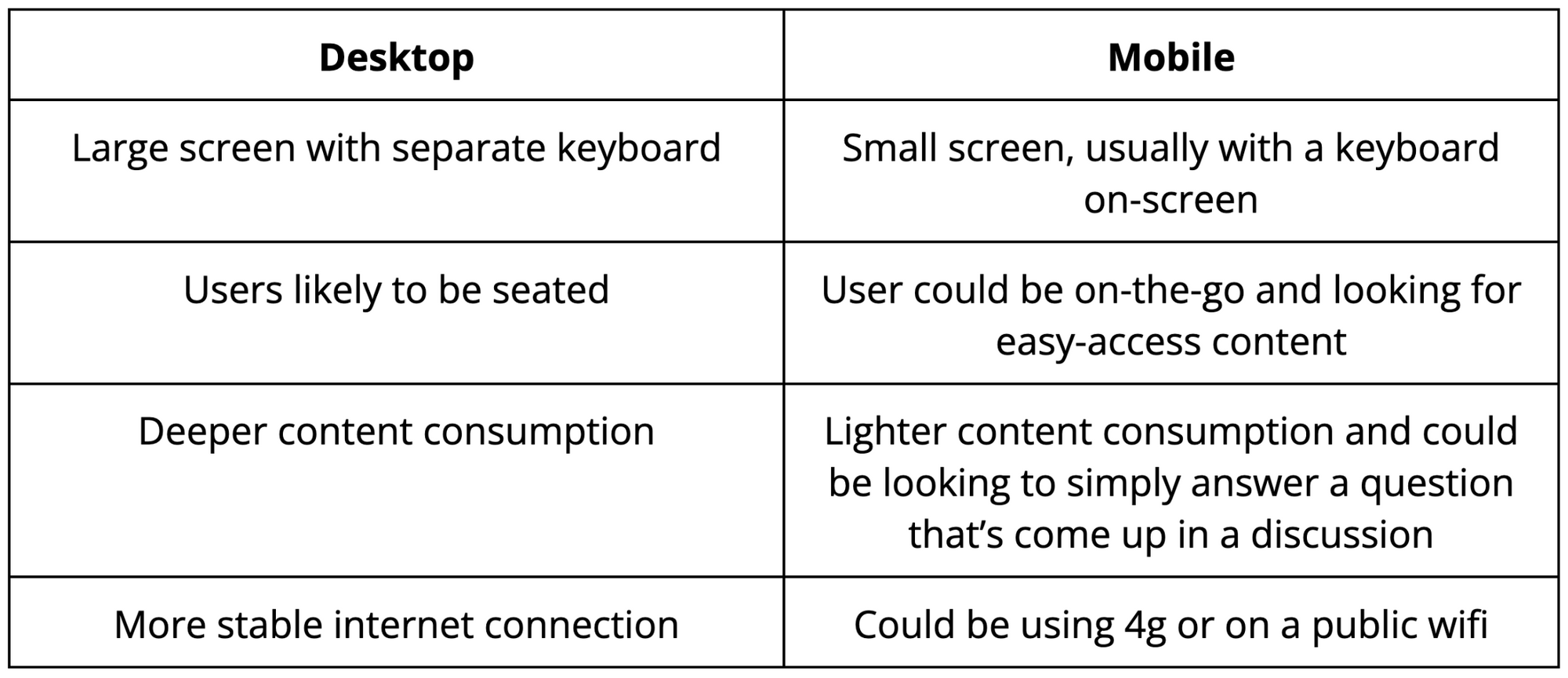 How to Optimize Subscription Conversion Rates on Mobile