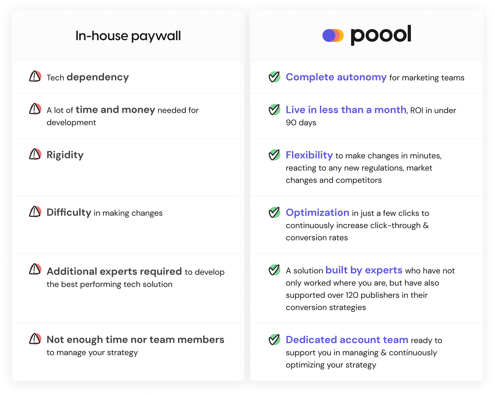 Poool vs in-house: why choose Poool over an in-house solution?