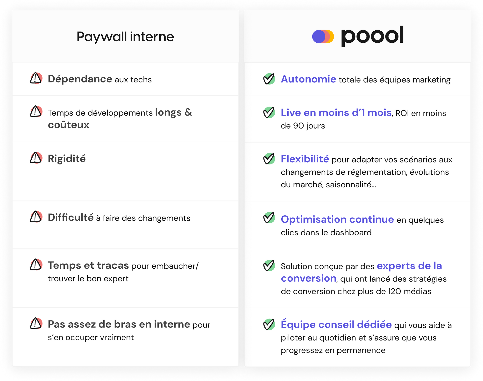Pourquoi choisir Poool plutôt qu’un paywall interne ?