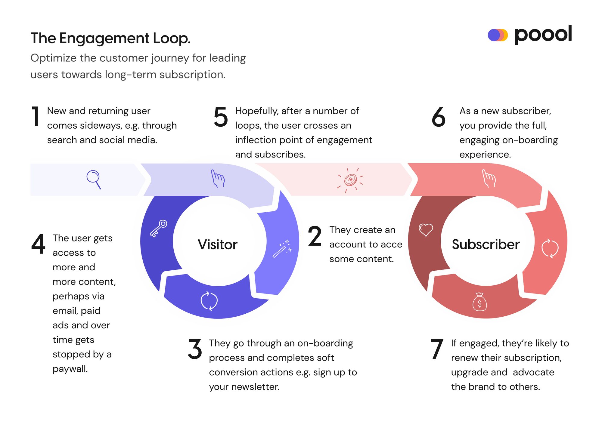 How To Increase Engagement