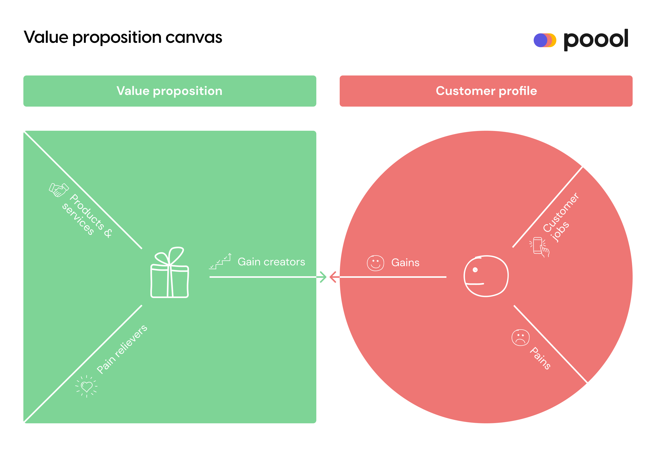 How to Define your Value Proposition