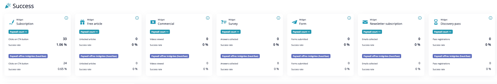 Poool’s different conversion options for digital publishers