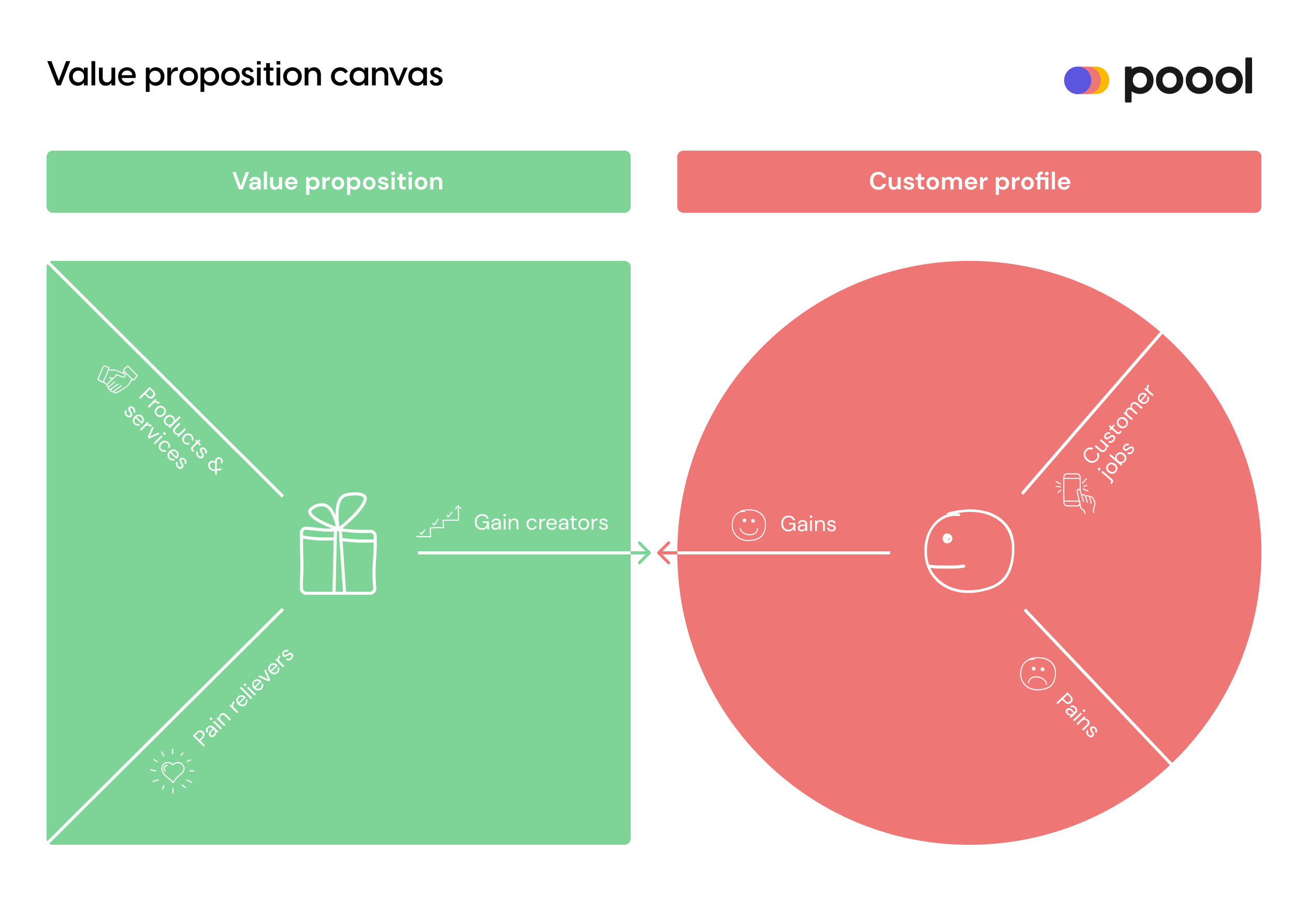 value proposition canvas for digital publishers