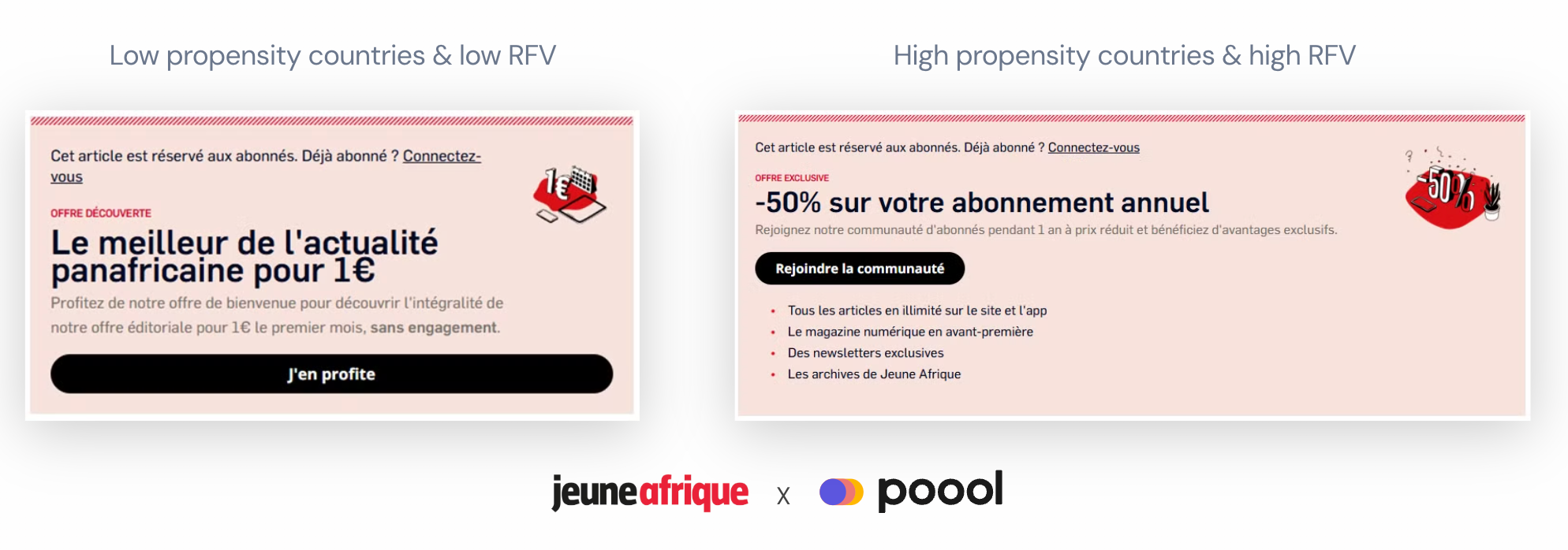 Jeune Afrique doubles conversion rate with a dynamic subscription model